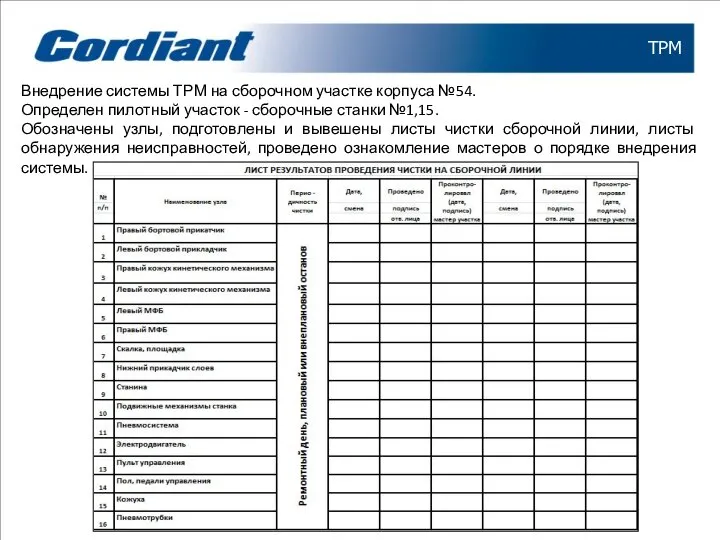 ТРМ Внедрение системы ТРМ на сборочном участке корпуса №54. Определен пилотный участок