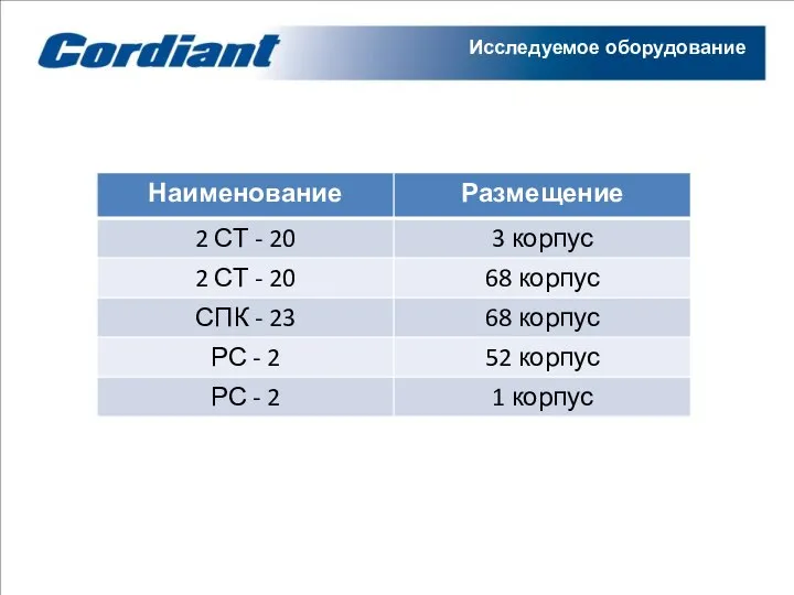 Исследуемое оборудование