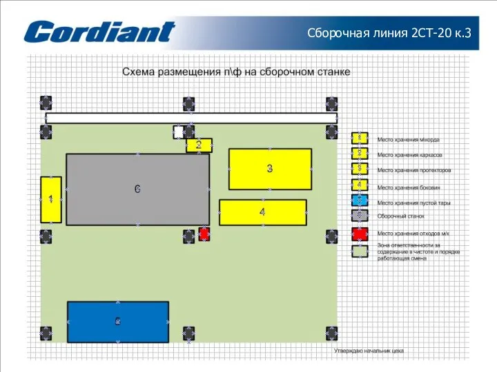 Сборочная линия 2СТ-20 к.3