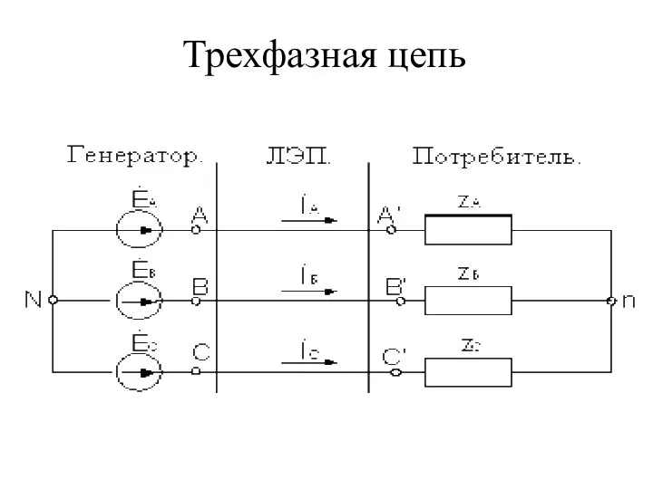 Трехфазная цепь