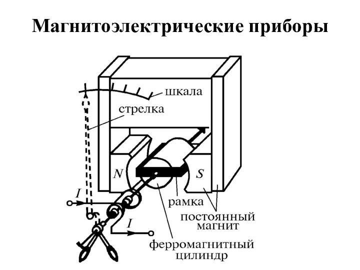 Магнитоэлектрические приборы