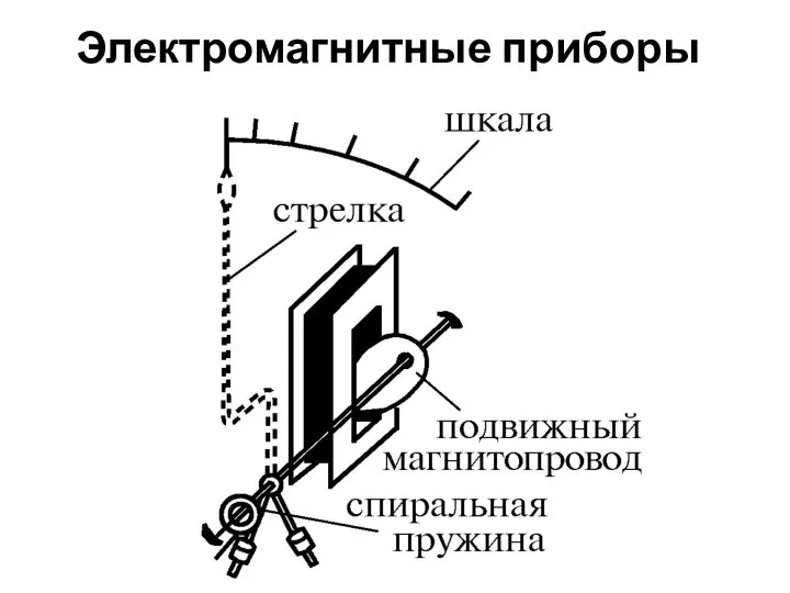 Электромагнитные приборы