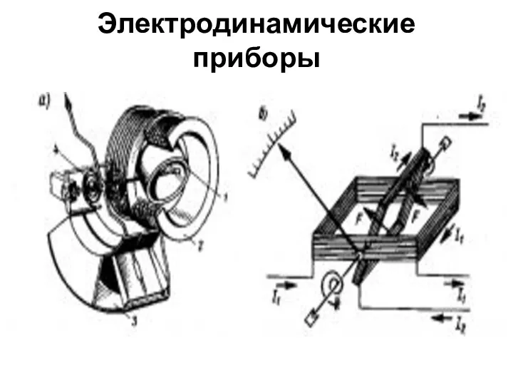 Электродинамические приборы