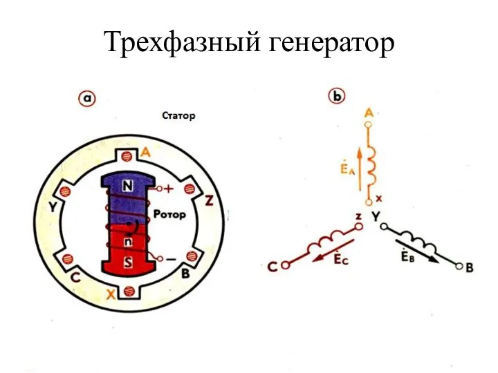 Трехфазный генератор