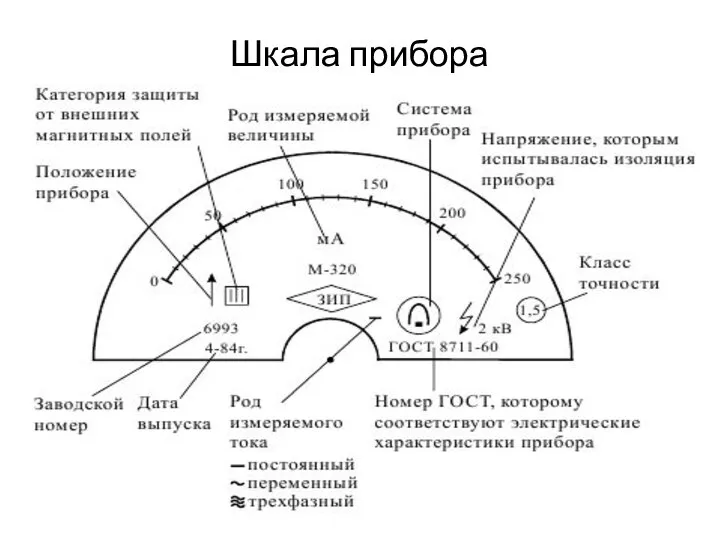 Шкала прибора