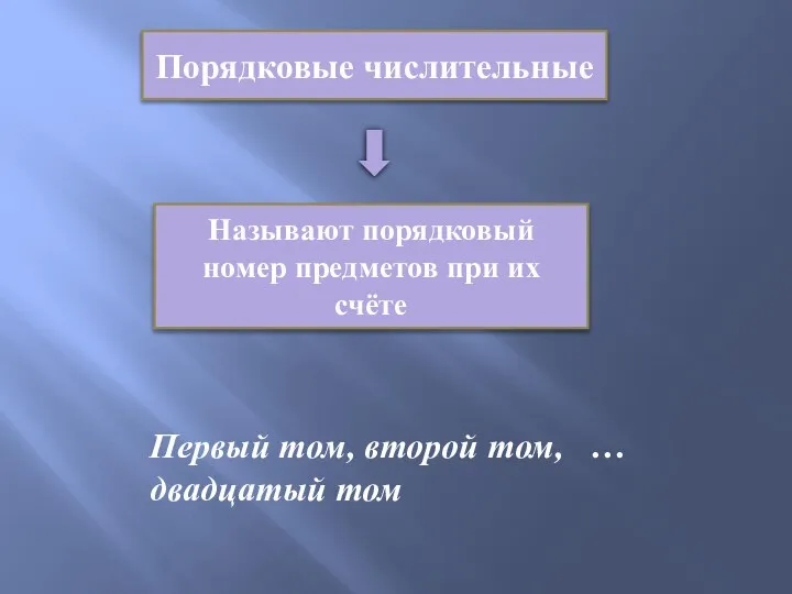 Порядковые числительные Называют порядковый номер предметов при их счёте Первый том, второй том, … двадцатый том