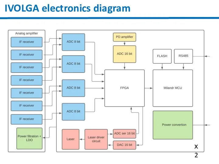 IVOLGA electronics diagram х2
