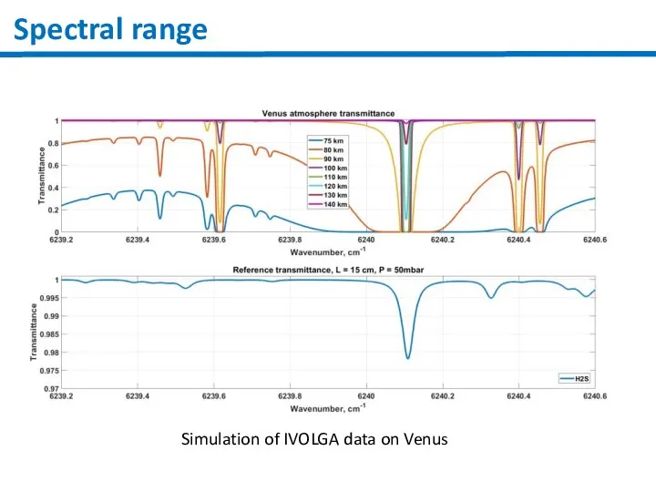 Spectral range Simulation of IVOLGA data on Venus