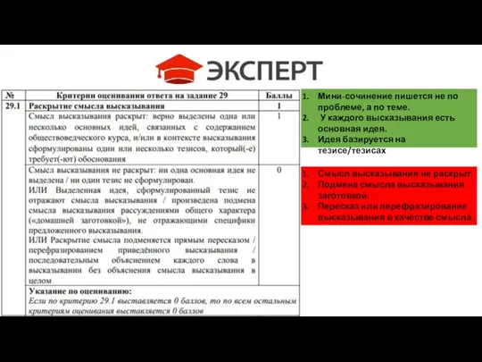 Мини-сочинение пишется не по проблеме, а по теме. У каждого высказывания есть