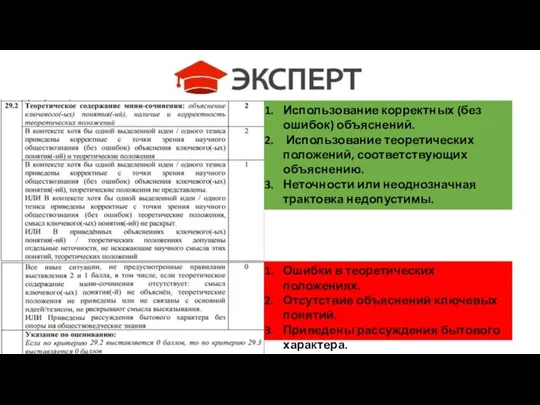 Использование корректных (без ошибок) объяснений. Использование теоретических положений, соответствующих объяснению. Неточности или