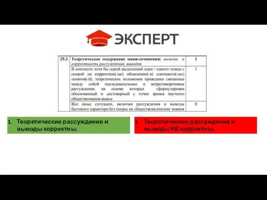 Теоретические рассуждения и выводы корректны. Теоретические рассуждения и выводы НЕ корректны.