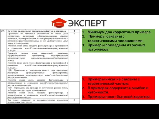 Минимум два корректных примера. Примеры связаны с теоретическими положениями. Примеры приведены из