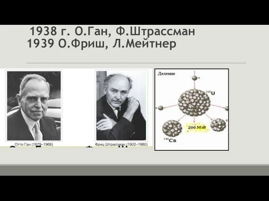 1938 г. О.Ган, Ф.Штрассман 1939 О.Фриш, Л.Мейтнер