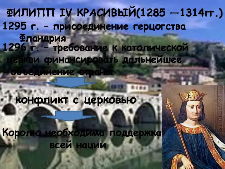 ФИЛИПП IV КРАСИВЫЙ(1285 —1314гг.) 1295 г. – присоединение герцогства Фландрия Королю необходима