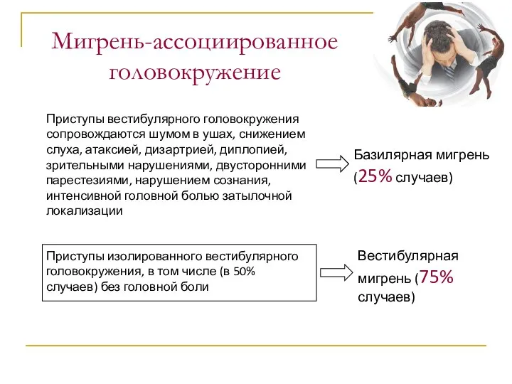 Мигрень-ассоциированное головокружение Приступы вестибулярного головокружения сопровождаются шумом в ушах, снижением слуха, атаксией,