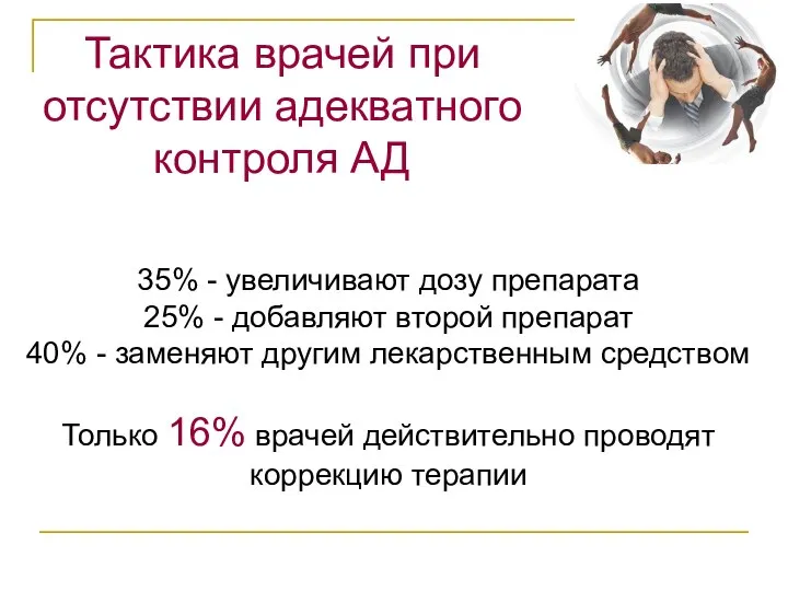 35% - увеличивают дозу препарата 25% - добавляют второй препарат 40% -