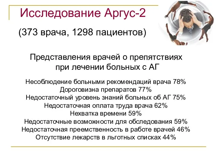 Представления врачей о препятствиях при лечении больных с АГ Несоблюдение больными рекомендаций