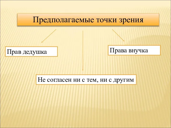 Предполагаемые точки зрения Прав дедушка Права внучка Не согласен ни с тем, ни с другим