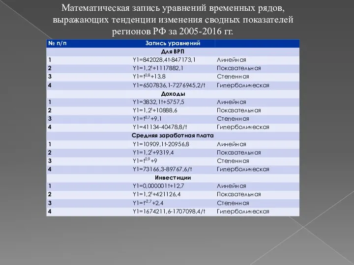 Математическая запись уравнений временных рядов, выражающих тенденции изменения сводных показателей регионов РФ за 2005-2016 гг.