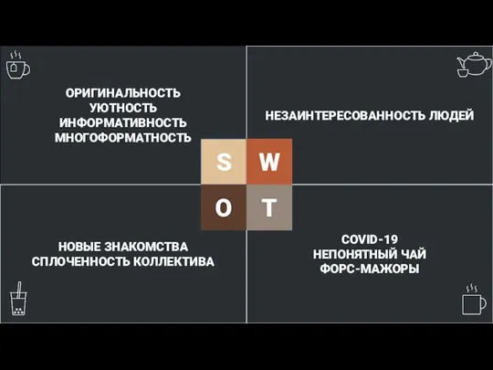 ОРИГИНАЛЬНОСТЬ УЮТНОСТЬ ИНФОРМАТИВНОСТЬ МНОГОФОРМАТНОСТЬ НЕЗАИНТЕРЕСОВАННОСТЬ ЛЮДЕЙ COVID-19 НЕПОНЯТНЫЙ ЧАЙ ФОРС-МАЖОРЫ НОВЫЕ ЗНАКОМСТВА