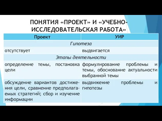 ПОНЯТИЯ «ПРОЕКТ» И «УЧЕБНО-ИССЛЕДОВАТЕЛЬСКАЯ РАБОТА»