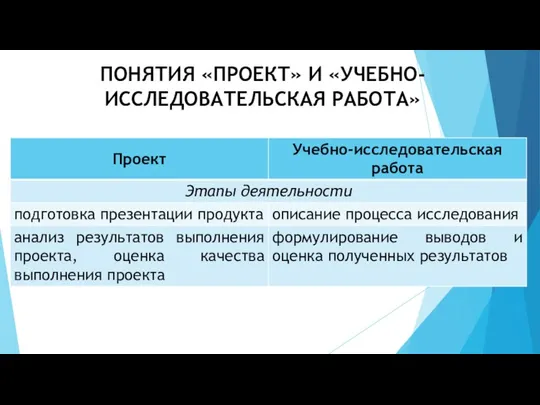 ПОНЯТИЯ «ПРОЕКТ» И «УЧЕБНО-ИССЛЕДОВАТЕЛЬСКАЯ РАБОТА»