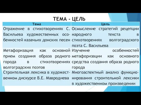 ТЕМА - ЦЕЛЬ