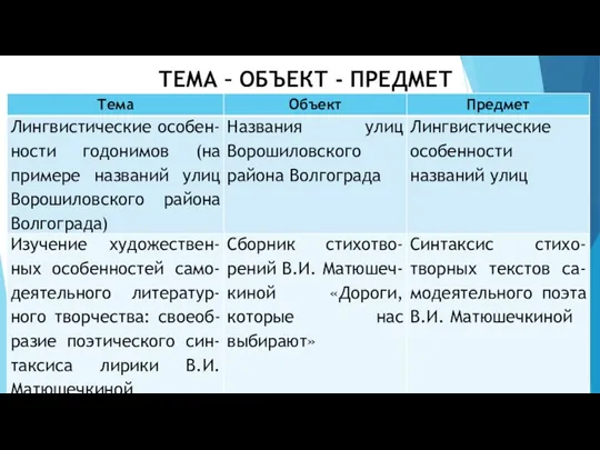 ТЕМА – ОБЪЕКТ - ПРЕДМЕТ