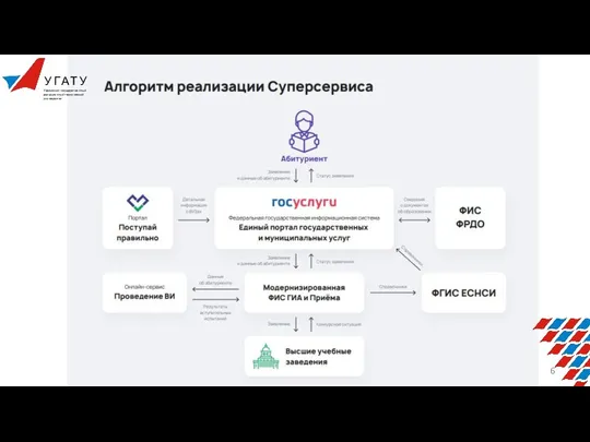 У Г А Т У Уфимский государственный авиационный технический университет