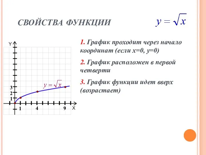 СВОЙСТВА ФУНКЦИИ 1. График проходит через начало координат (если х=0, у=0) 2.