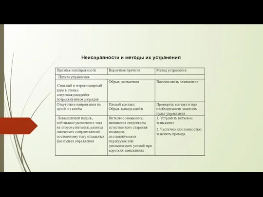 Неисправности и методы их устранения