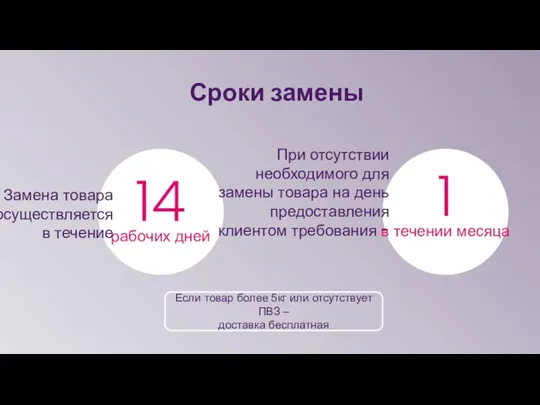 Сроки замены 14 рабочих дней Замена товара осуществляется в течение 1 в