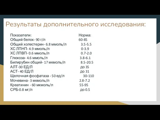 Результаты дополнительного исследования: Показатели: Норма: Общий белок- 90 г/л 60-85 Общий холестерин-