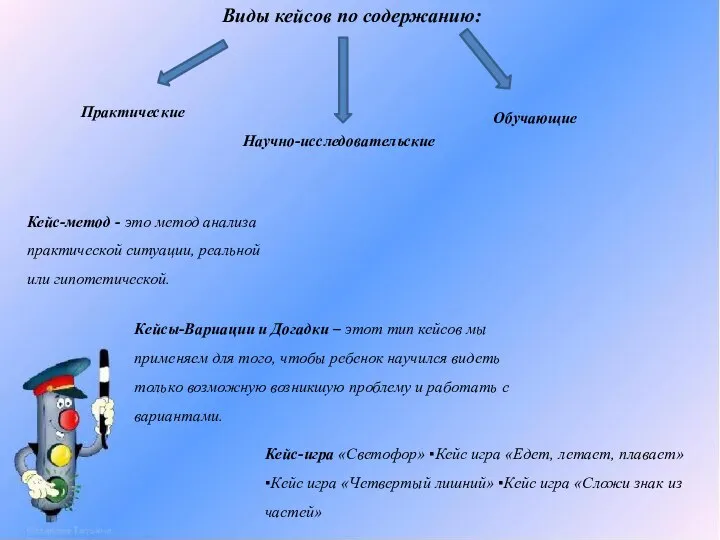 Виды кейсов по содержанию: Практические Научно-исследовательские Обучающие Кейс-метод - это метод анализа