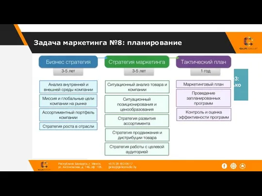 Задача маркетинга №8: планирование