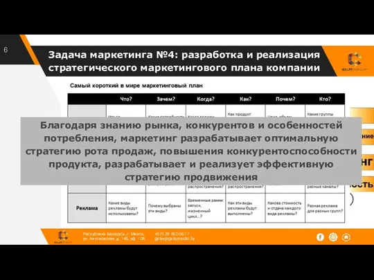 Задача маркетинга №4: разработка и реализация стратегического маркетингового плана компании Благодаря знанию