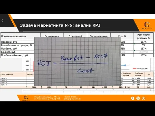 Задача маркетинга №6: анализ KPI