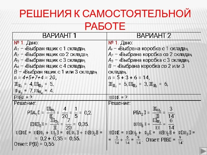 РЕШЕНИЯ К САМОСТОЯТЕЛЬНОЙ РАБОТЕ