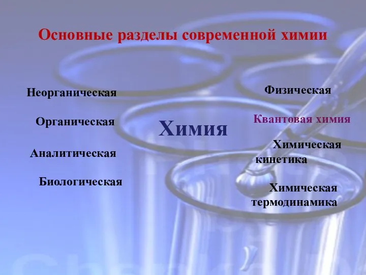 Основные разделы современной химии Химия Неорганическая Органическая Аналитическая Физическая Биологическая Химическая термодинамика Химическая кинетика Квантовая химия