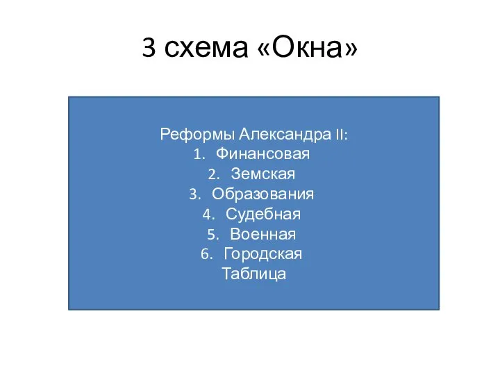 3 схема «Окна» Реформы Александра II: Финансовая Земская Образования Судебная Военная Городская Таблица