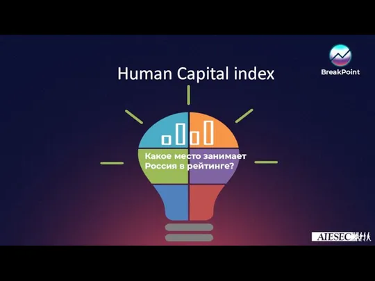 Human Capital index Какое место занимает Россия в рейтинге?