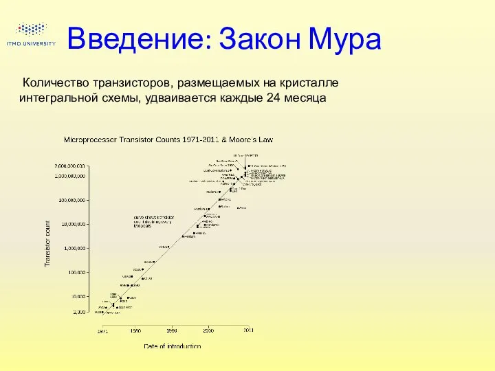 Введение: Закон Мура Количество транзисторов, размещаемых на кристалле интегральной схемы, удваивается каждые 24 месяца