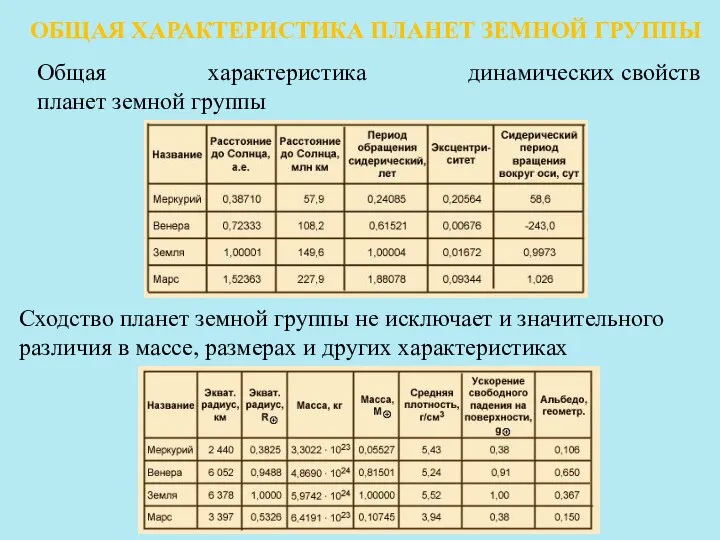 Общая характеристика динамических свойств планет земной группы Сходство планет земной группы не