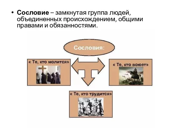 Сословие – замкнутая группа людей, объединенных происхождением, общими правами и обязанностями.