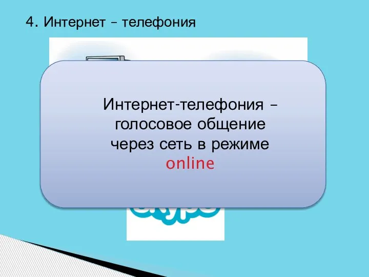 4. Интернет – телефония Интернет-телефония – голосовое общение через сеть в режиме online