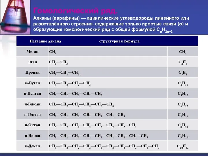 Гомологический ряд. Алканы (парафины) — ациклические углеводороды линейного или разветвлённого строения, содержащие