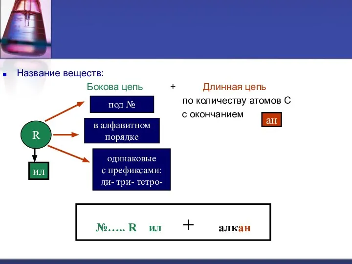 Название веществ: Бокова цепь + Длинная цепь по количеству атомов С с