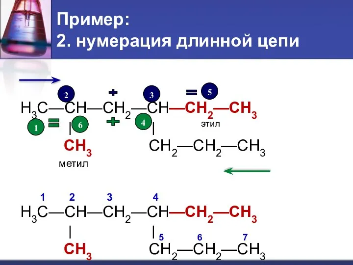 Пример: 2. нумерация длинной цепи H3C—CH—CH2—CH—CH2—CH3 | | этил CH3 CH2—CH2—CH3 метил