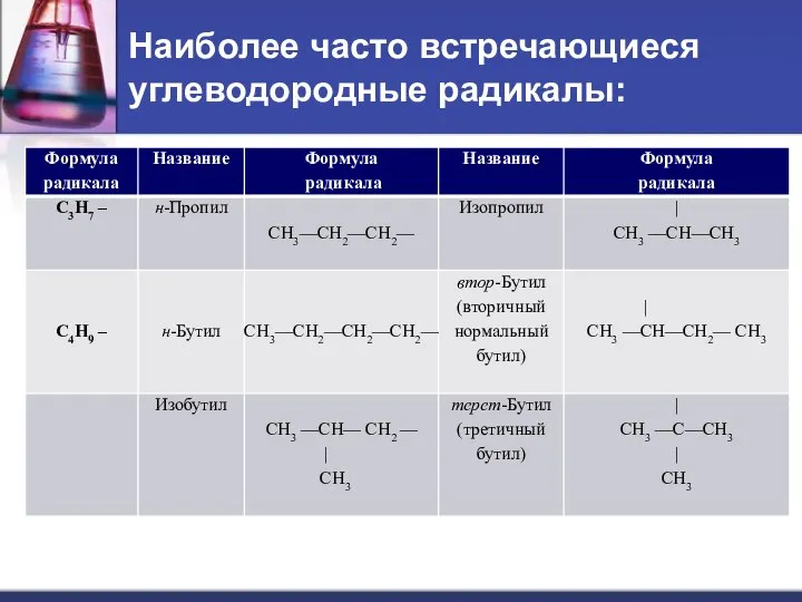 Наиболее часто встречающиеся углеводородные радикалы: