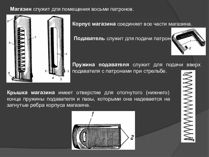 Магазин служит для помещения восьми патронов. Корпус магазина соединяет все части магазина.